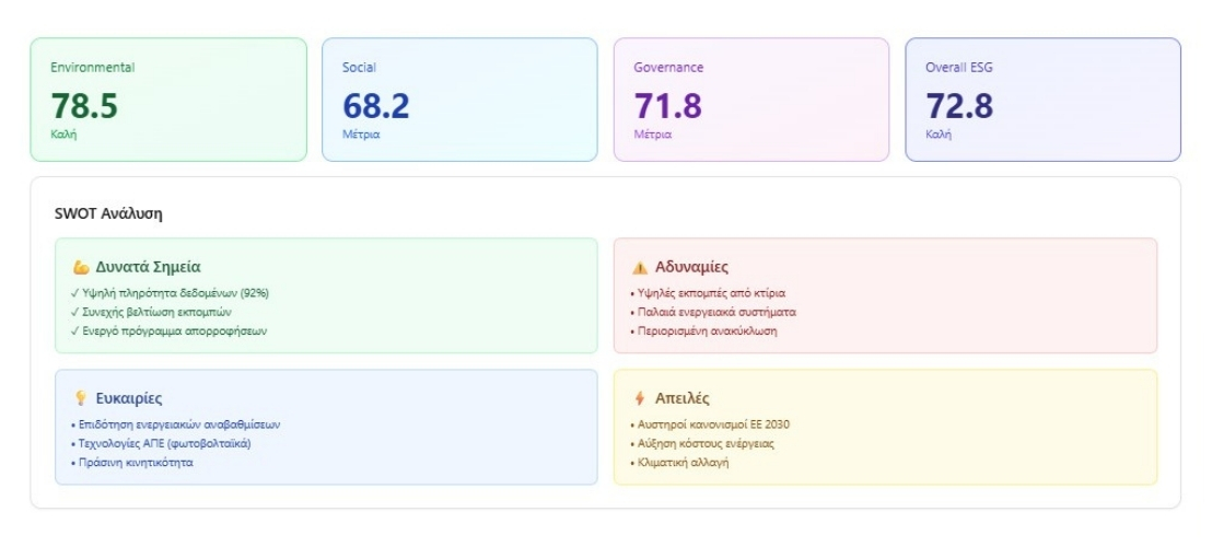 ESG score